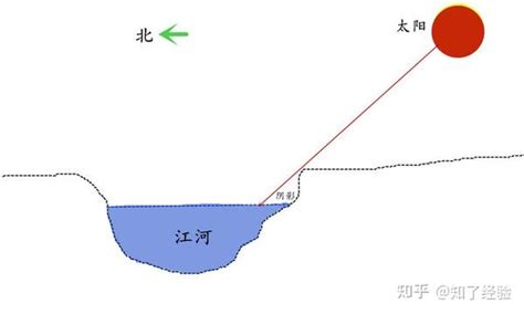 山之北 水之南|我国古代称山之北水之南为什么